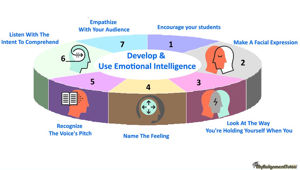 IS EMOTIONAL INTELLIGENCE RELEVANT IN SOCIAL PHOBIA?